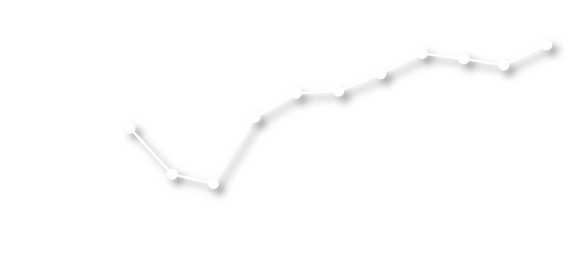 line graph of year end market value of investments