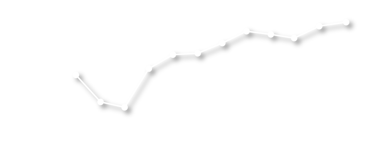 line graph for year end market value of investments